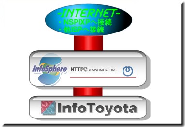 [InfoToyotalbg[N\}]